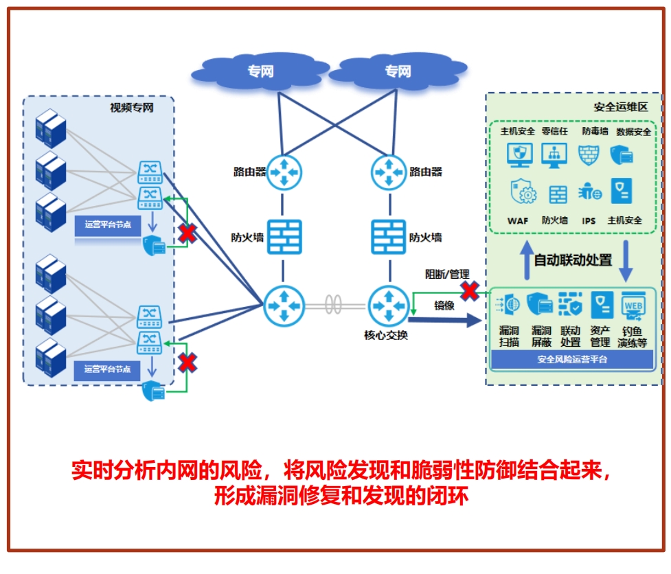 政府案例：某公安厅