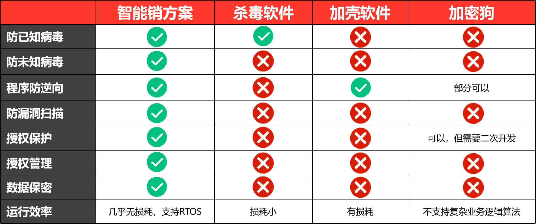 智能锁