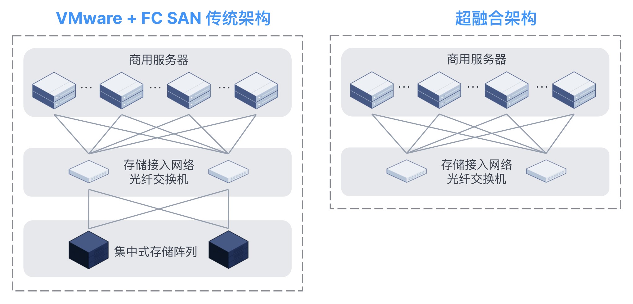 对比超融合1[1].jpg