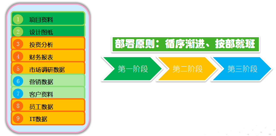 Forcepoint-数据安全管理要点与成功案例分享