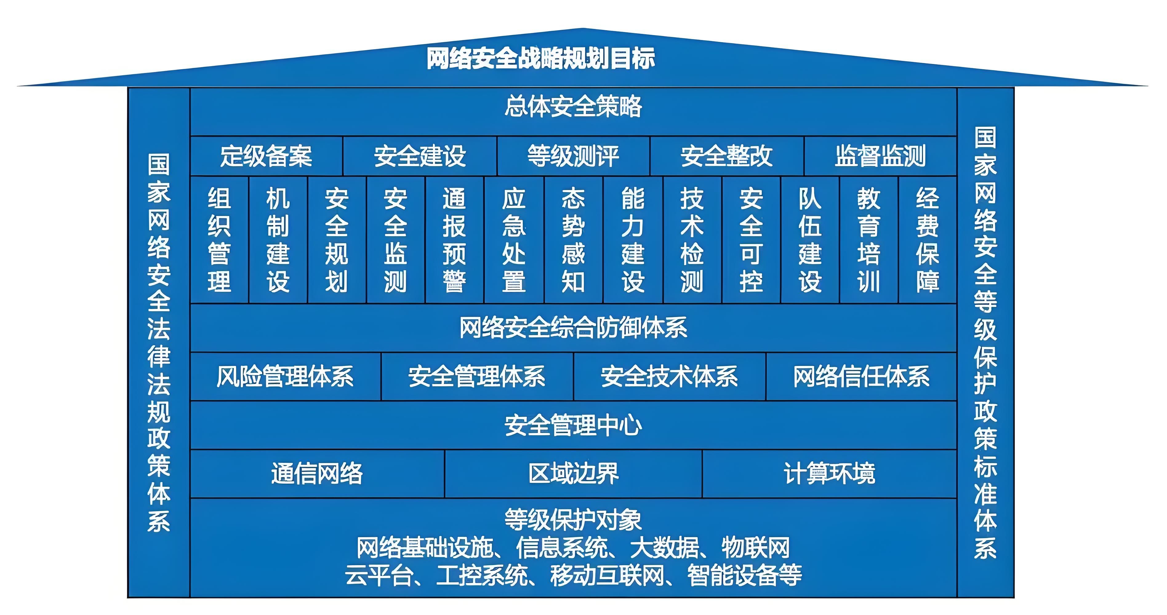 网络安全方案