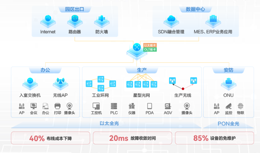 网络建设方案