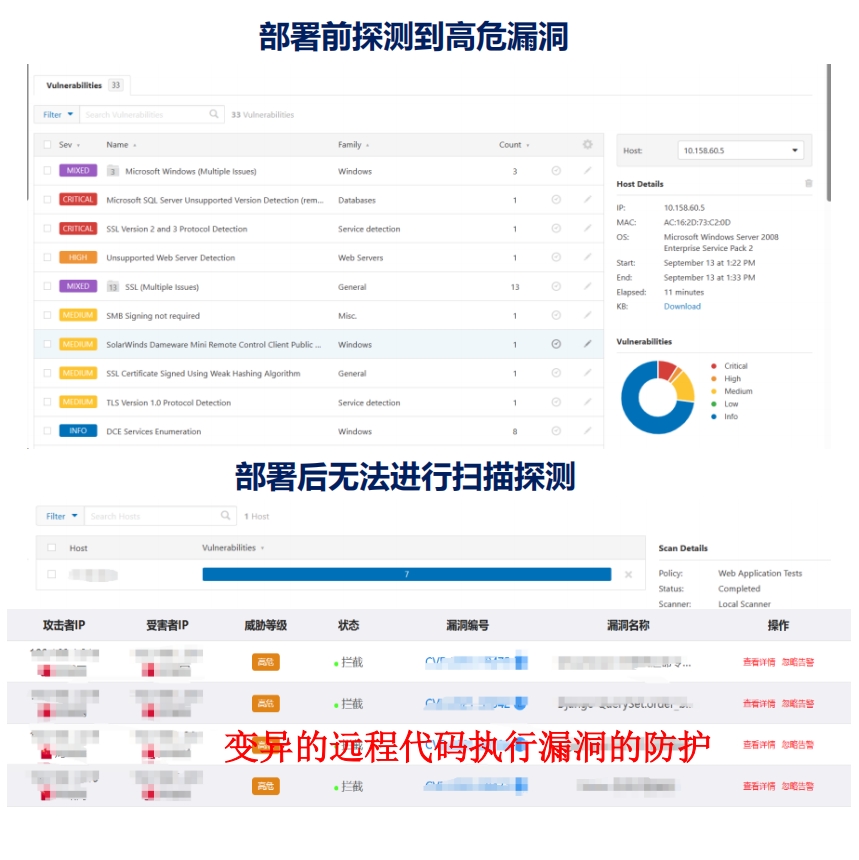 金融案例：某证券公司