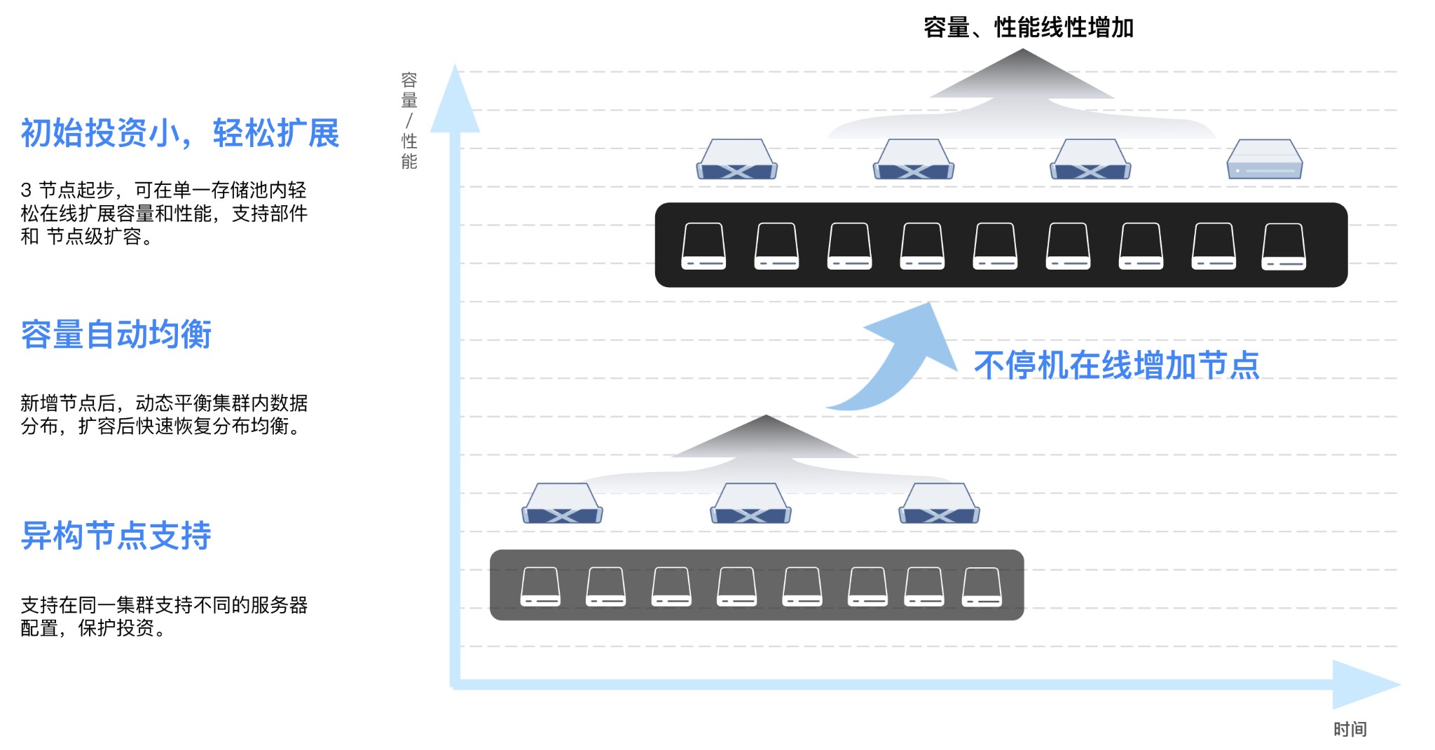 对比超融合5[1].jpg