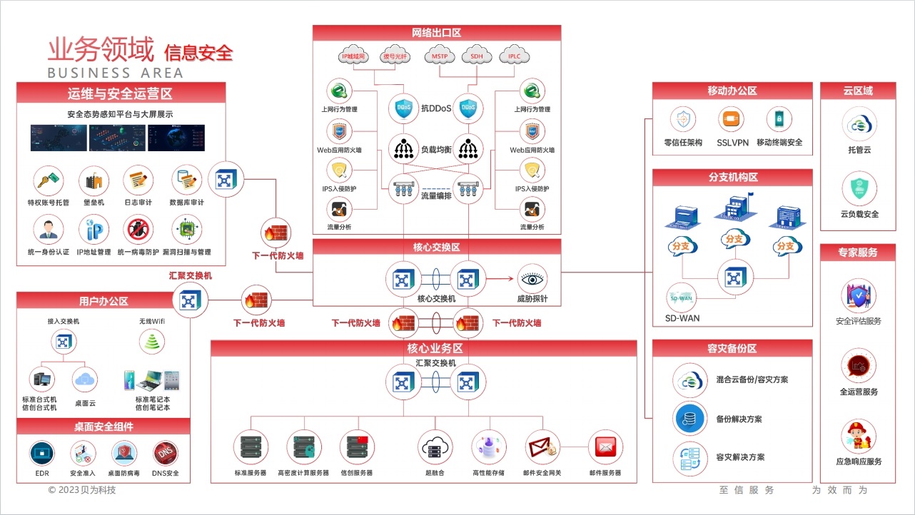 网络安全方案