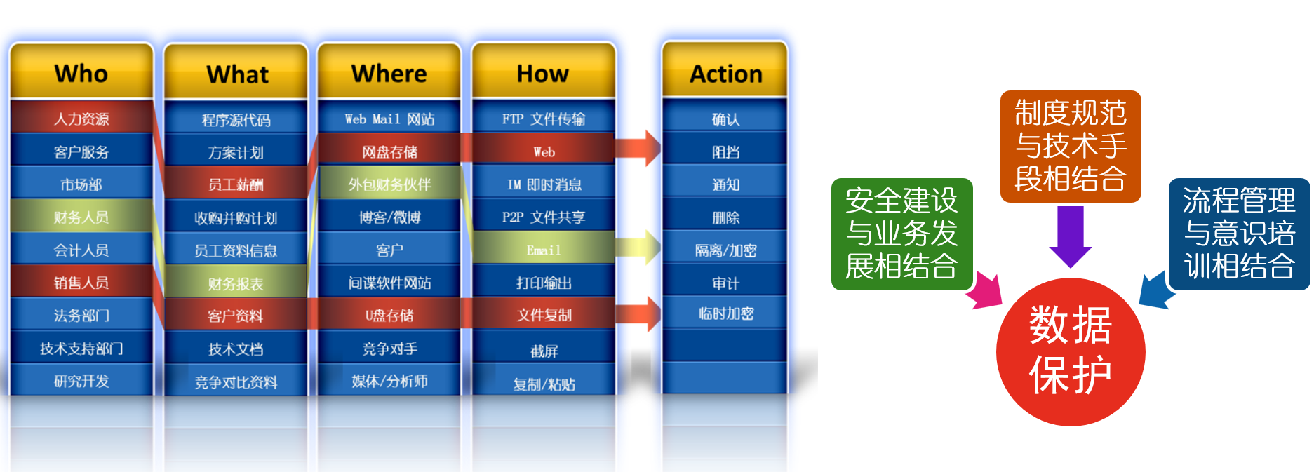 加强安全培训与意识提升