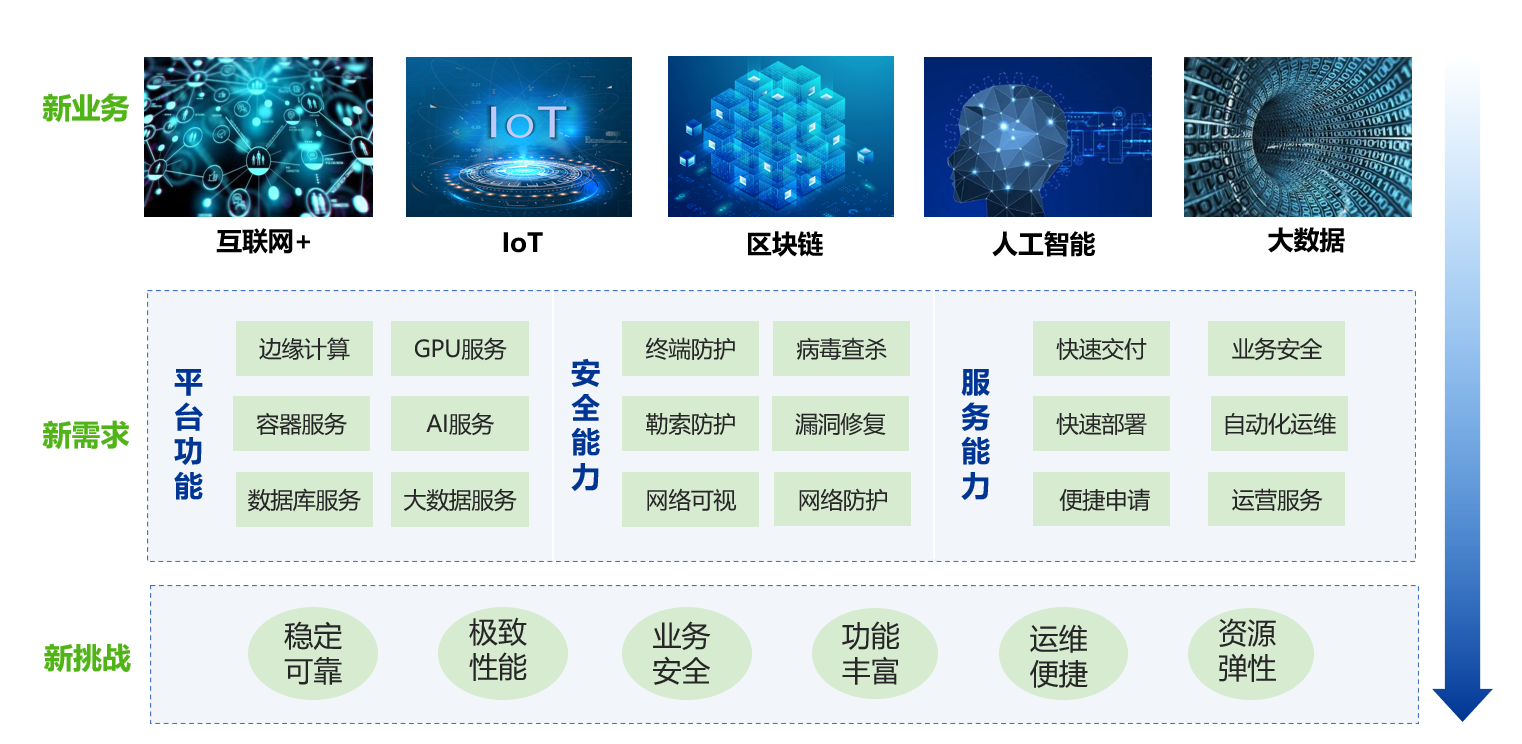 总结