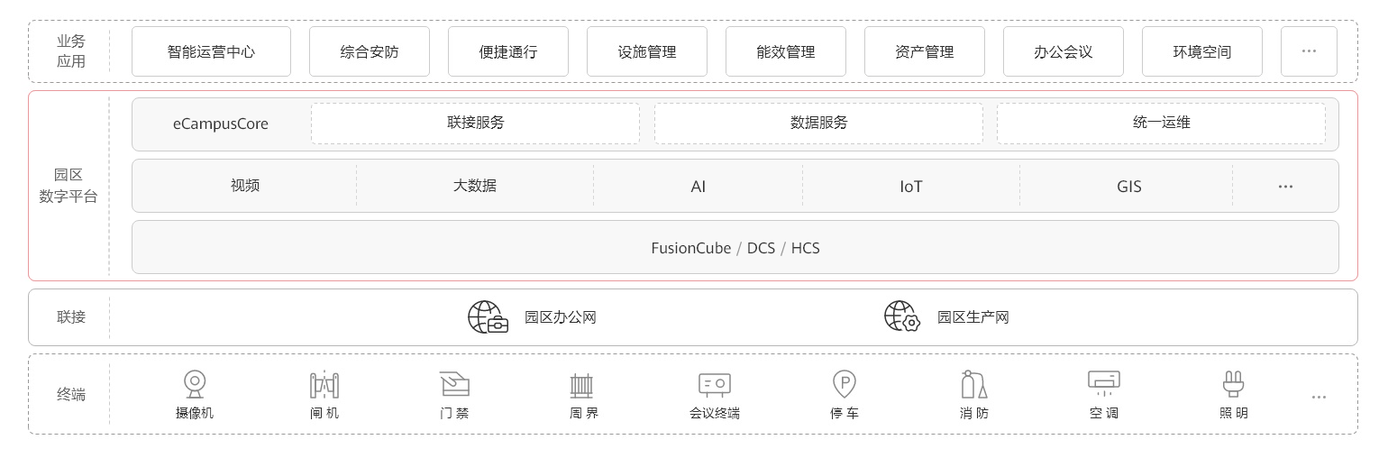 网络建设