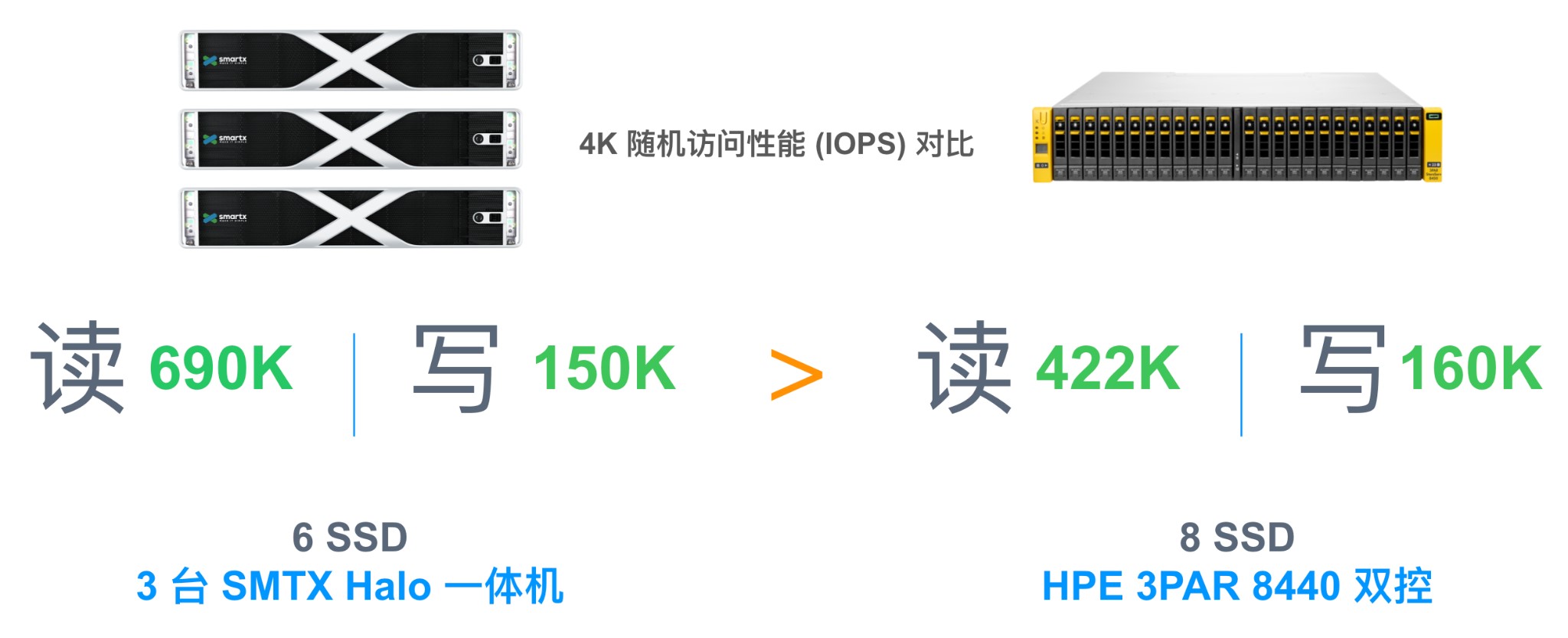 对比超融合4[1].jpg