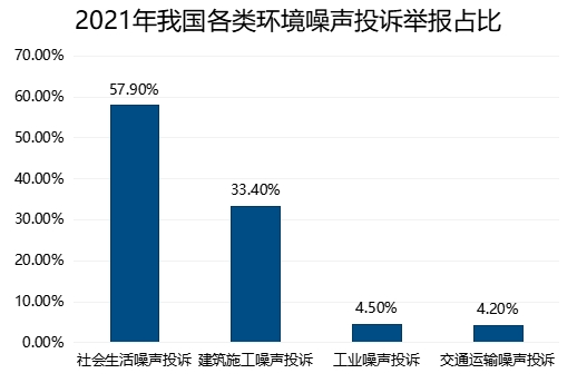 社会痛点