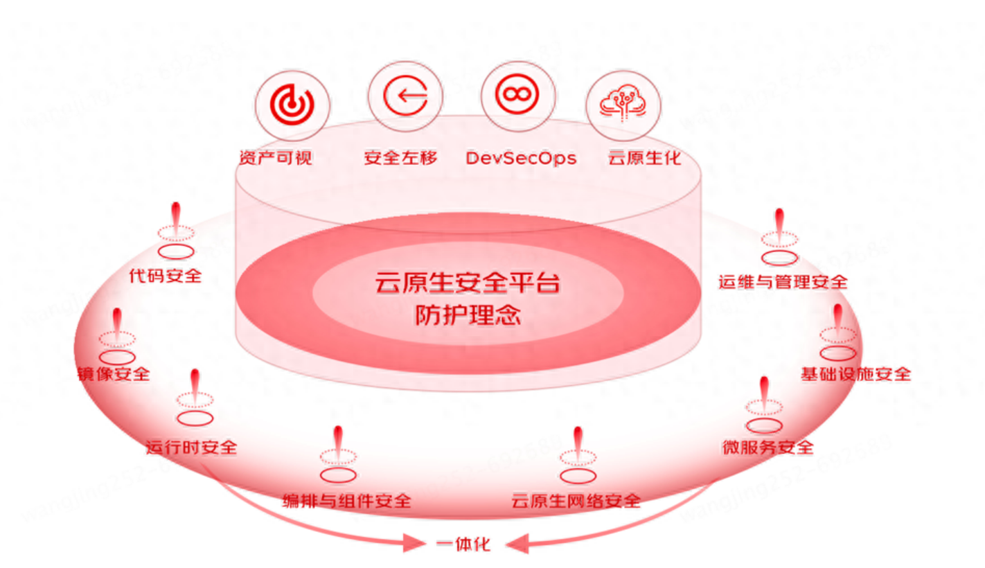 云原生应用安全防护