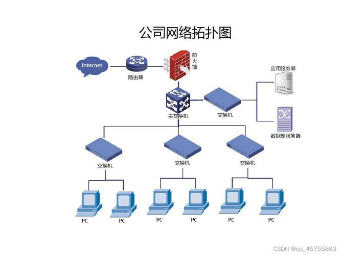 网络拓扑结构