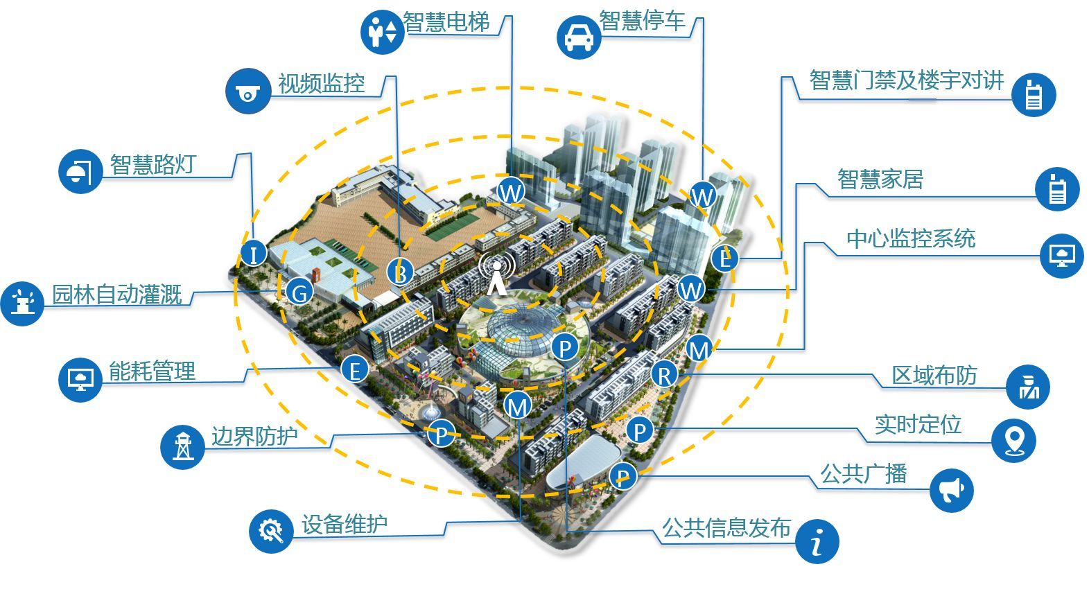 一站式弱电智能化工程服务商