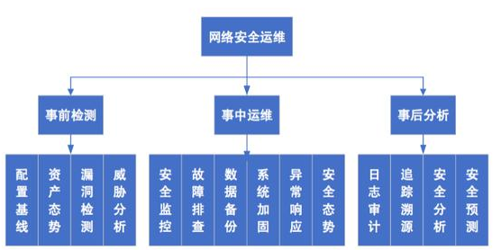 安全运维托管