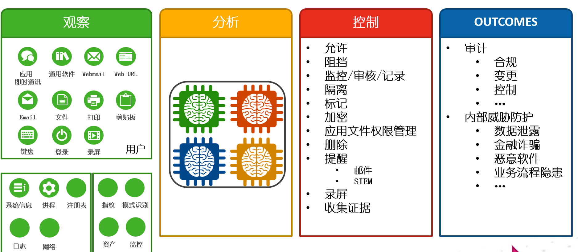 实施高级数据泄露防护策略