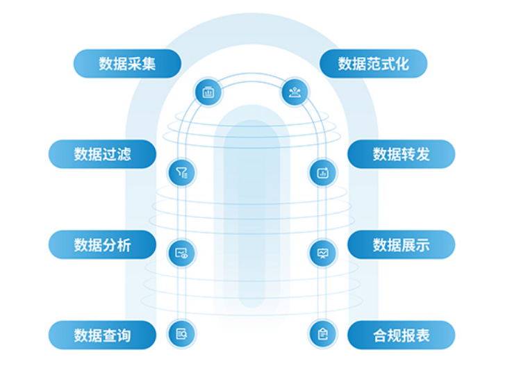 整合安全审计与合规性管理