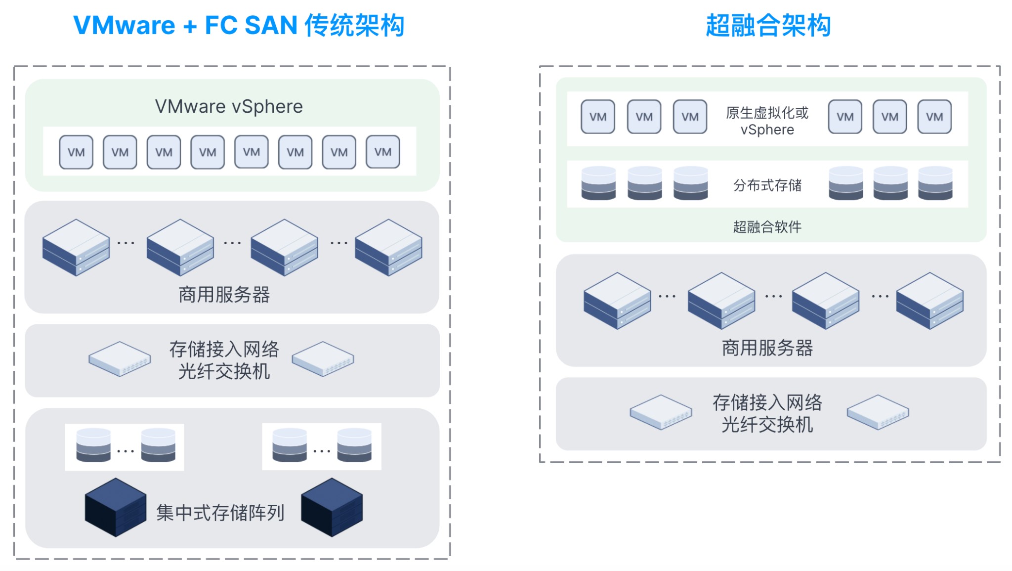 对比超融合2[1].jpg