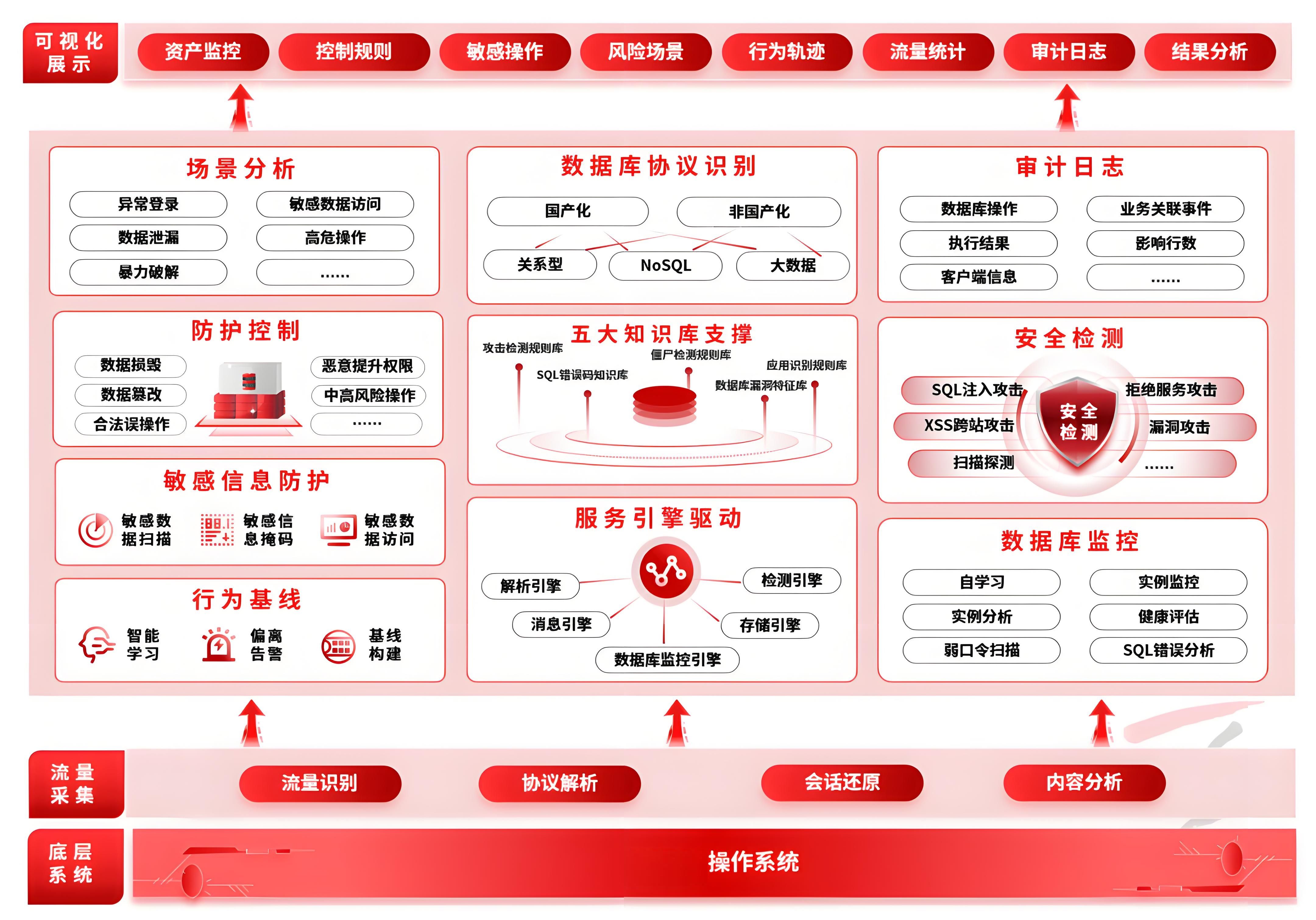 一站式信息安全建设工程服务商