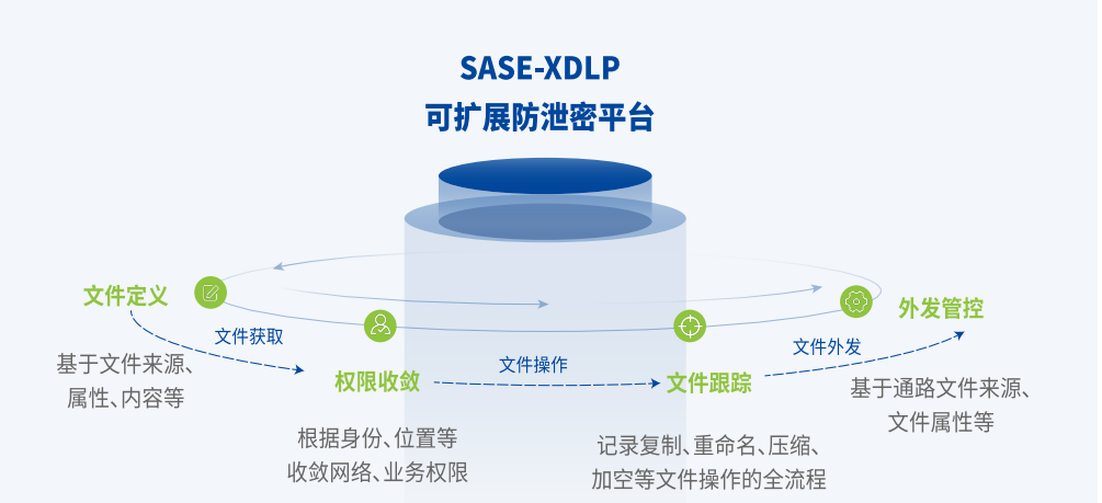 全网行为管理AC