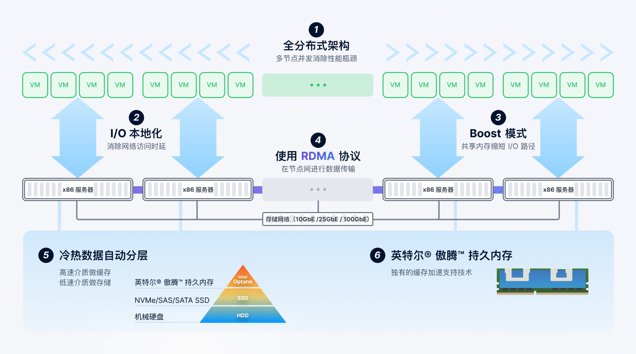 对比超融合3[1].jpg